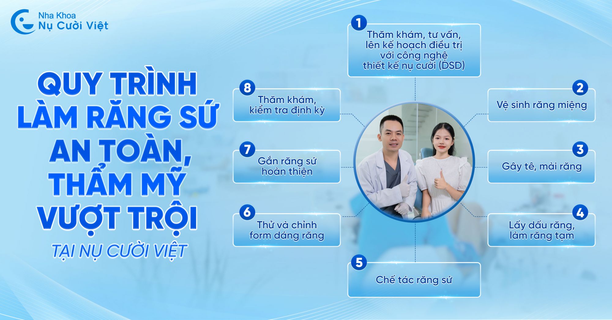 quy trình dán sứ veneer tại nụ cười việt